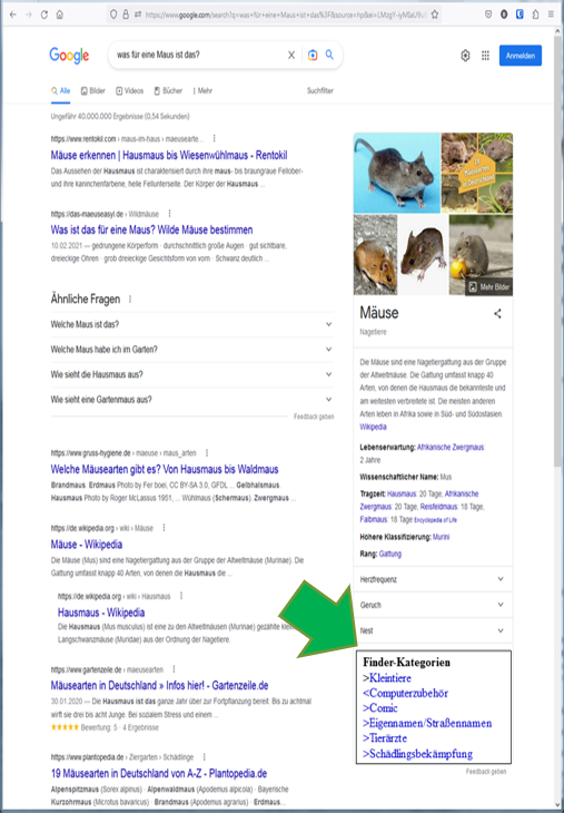 Finder Technology Visualization
