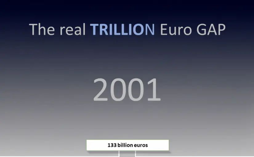 2001 – Democracy from the citizen’s perspective