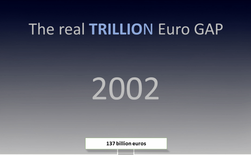 2002 – Loss of confidence to the detriment of the economy
