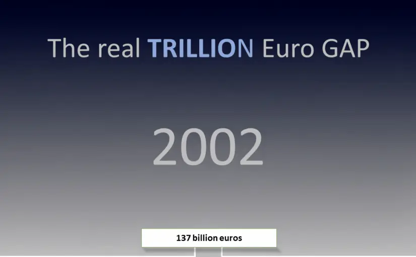 2002 – Loss of confidence to the detriment of the economy