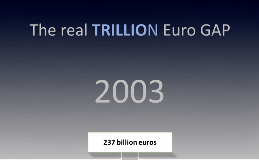 2003 – Preparation of a kill switch by some players!