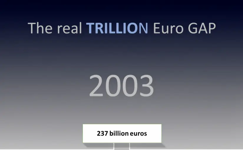 2003 – Preparation of a kill switch by some players!