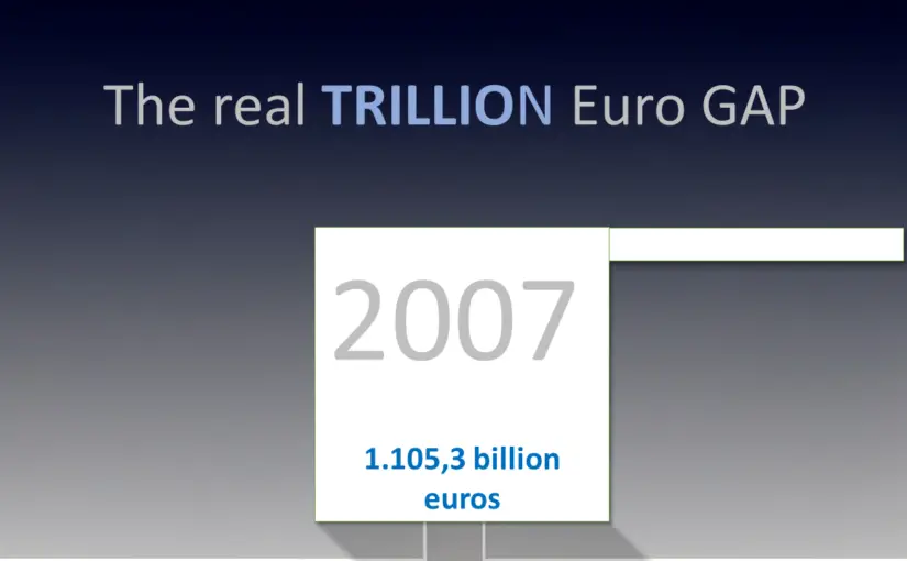 2007: Data Subject Protection Instead of Data Protection