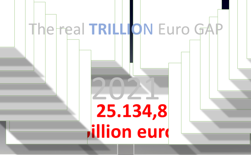 2021: European Capital for Resilient European Economic Investments!
